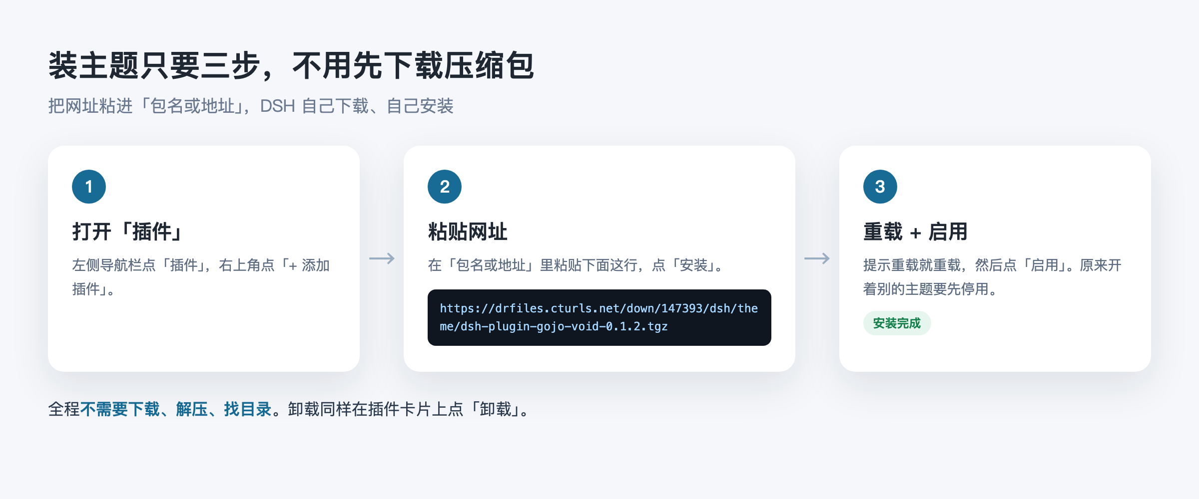 三步装好 DSH 主题